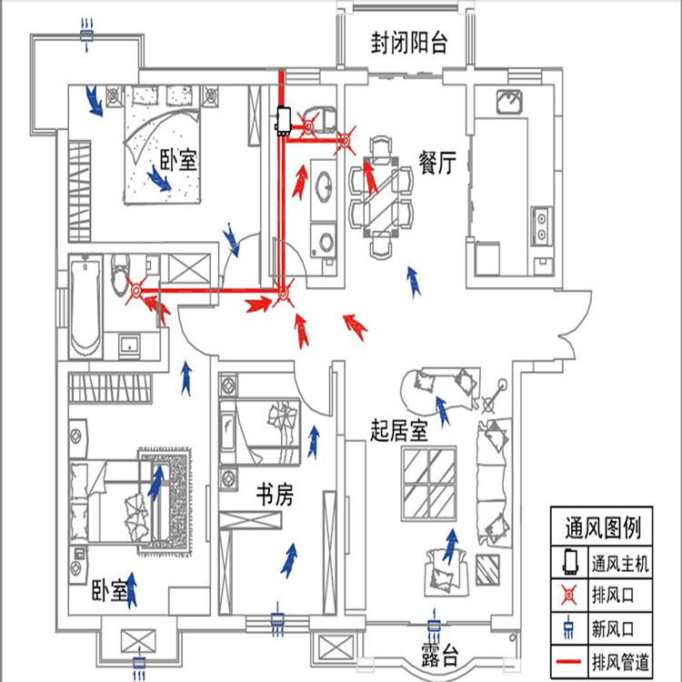 家用新风系统的优缺点及与中央空调、空气净化器的区别