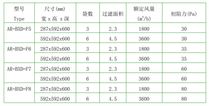 中效玻璃纤维过滤袋简介